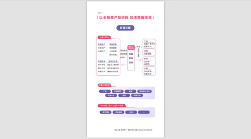 2021內(nèi)容破圈創(chuàng)意營(yíng)銷趨勢(shì)報(bào)告 