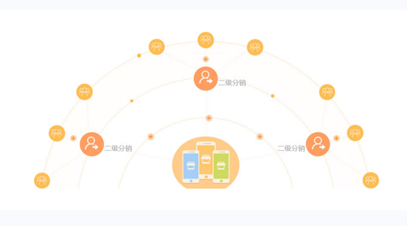 其實(shí)只要仔細(xì)想想,可以觀察到在微信商城系統(tǒng)的用戶購買記錄,對他們