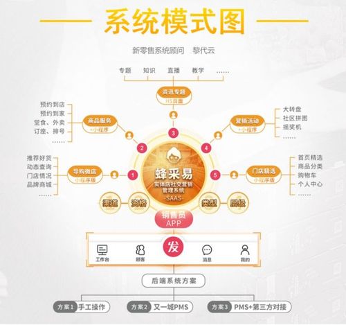 社群營銷的4大優(yōu)勢附門店輕運(yùn)營創(chuàng)客o2o系統(tǒng)方案