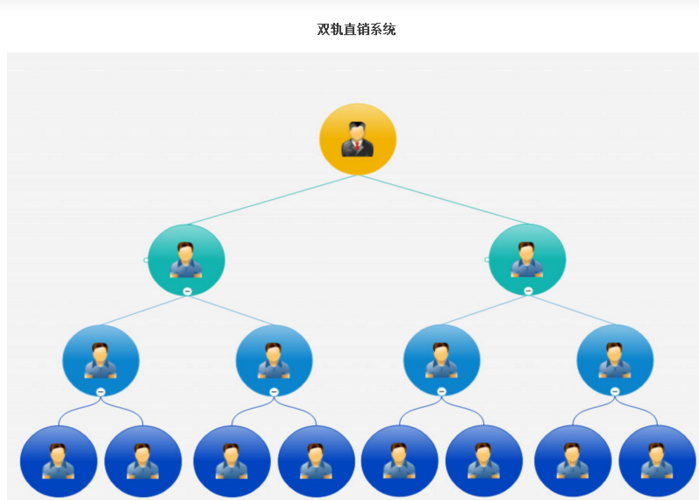 【直銷會員員工銷售管理工資獎金軟件網(wǎng)站】價格,廠家,圖片-中國網(wǎng)庫