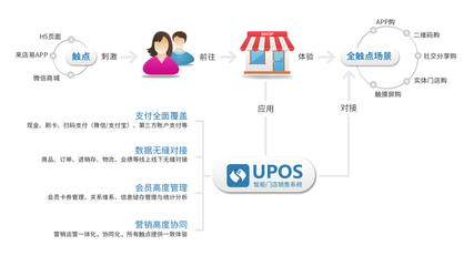 傳統(tǒng)商圈如何轉(zhuǎn)型?新零售模式、阿里零售加賦能、新零售技術(shù)方法