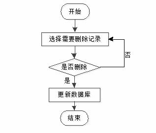 基于java springboot vue的在線商城系統(tǒng)設(shè)計(jì)與開(kāi)發(fā)
