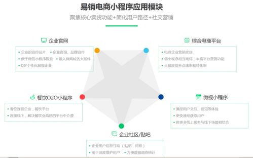 泰州商家開發(fā)微信小程序商城有哪些優(yōu)勢呢