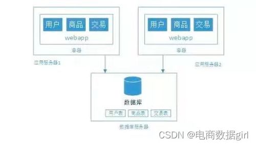 簡述api 電商數(shù)據(jù)api 網關的概念和功能