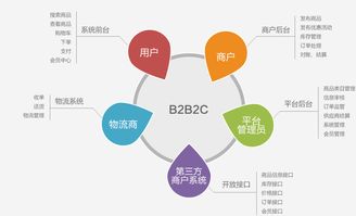 遠(yuǎn)豐電商 一個(gè)靠實(shí)力的多用戶商城系統(tǒng)