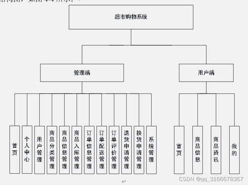 微信小程序nodejs vue uniapp超市網(wǎng)上購物商城系統(tǒng)
