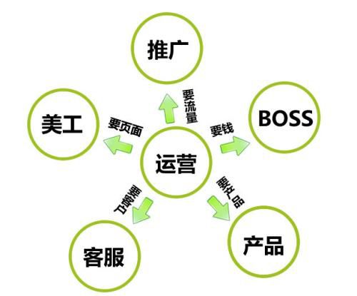 商聯(lián)達(dá) 大型小程序商城系統(tǒng)開發(fā)多少錢