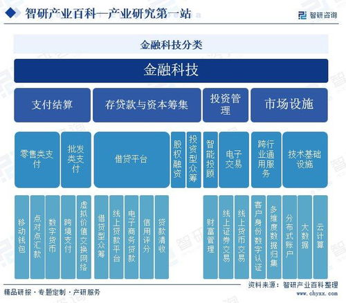金融科技行業(yè)市場現(xiàn)狀 發(fā)展歷程 產(chǎn)業(yè)鏈知識圖譜及未來發(fā)展趨勢預(yù)測