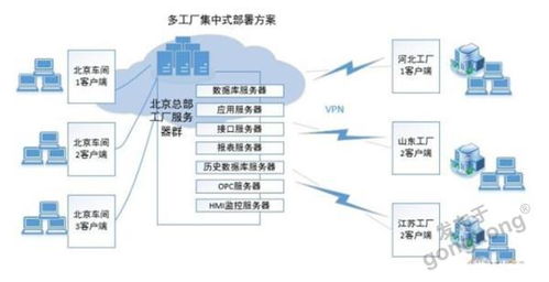 如何規(guī)劃多工廠mes架構(gòu)