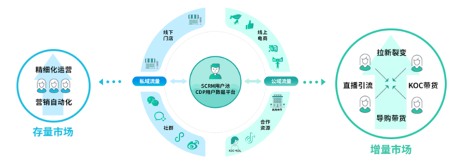 火鷹科技-電商系統(tǒng)開發(fā),微信APP小程序商城系統(tǒng)軟件開發(fā)定制