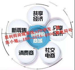 易利購智慧掛售商城系統開發