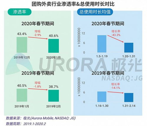 外賣 沒(méi)有春天